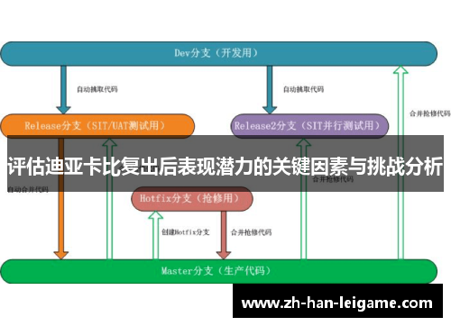 评估迪亚卡比复出后表现潜力的关键因素与挑战分析 评估迪亚卡比复出后表现潜力的关键因素与挑战分析