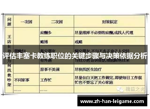 评估丰塞卡教练职位的关键步骤与决策依据分析 评估丰塞卡教练职位的关键步骤与决策依据分析