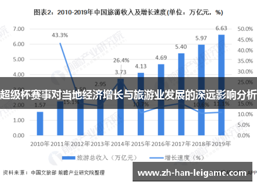 超级杯赛事对当地经济增长与旅游业发展的深远影响分析 超级杯赛事对当地经济增长与旅游业发展的深远影响分析