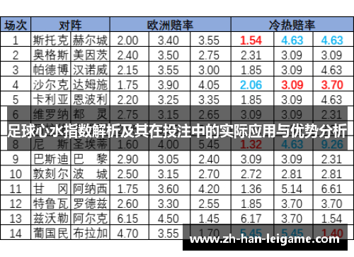 足球心水指数解析及其在投注中的实际应用与优势分析