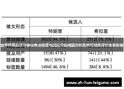 世界杯赛后评分争议焦点梳理与舆论分歧成因分析及其对球员评价体系影响 世界杯赛后评分争议焦点梳理与舆论分歧成因分析及其对球员评价体系影响