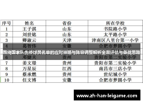 围绕国家队伤停球员名单的应对策略与阵容调整解析全面评估与备战思路