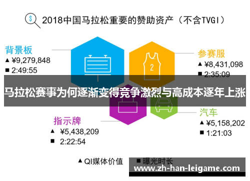 马拉松赛事为何逐渐变得竞争激烈与高成本逐年上涨